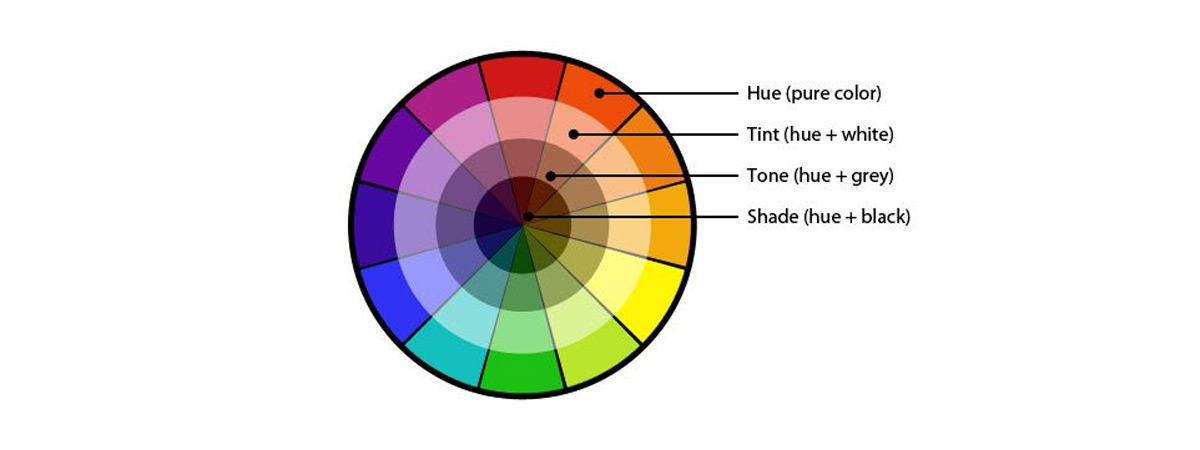 Kleurengamma kleurencirkel