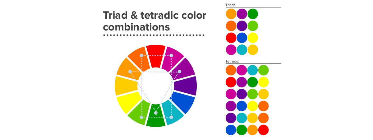 Kleurencirkel van traditieteams
