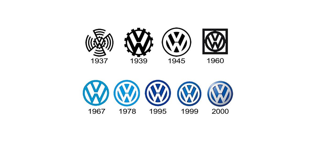 Volkswagen logo evolutie