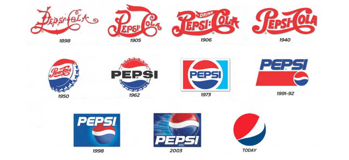 Pepsi logo evolutie